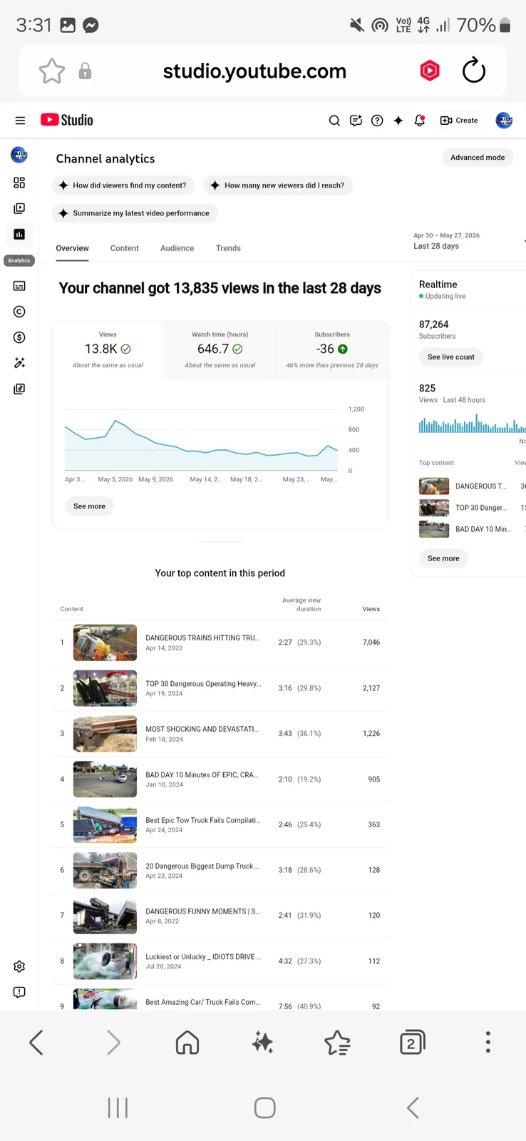 DAILY FUN & FAILS YouTube Channel | 87K Subscribers — screenshot 2