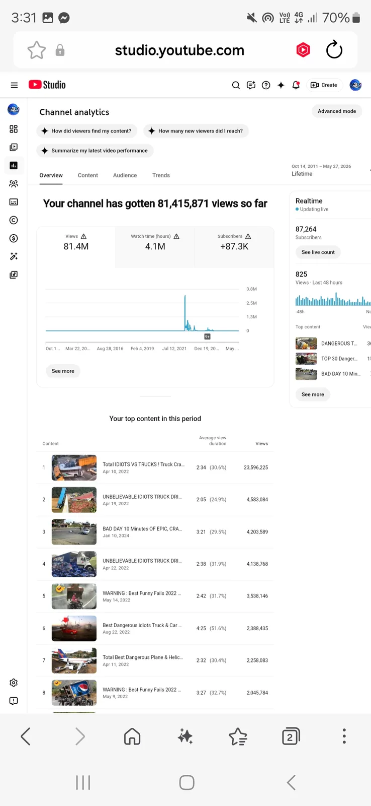 DAILY FUN & FAILS YouTube Channel | 87K Subscribers — screenshot 5