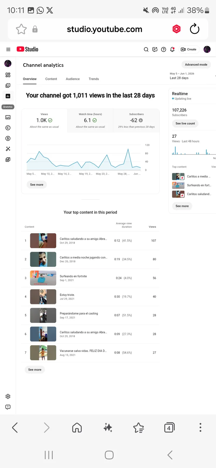 Carlitoselcrackok YouTube Channel | 107K Subscribers — screenshot 2