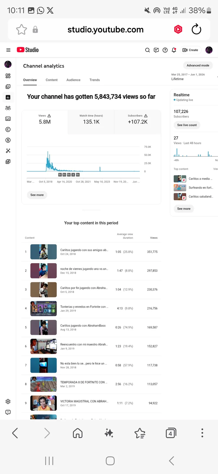 Carlitoselcrackok YouTube Channel | 107K Subscribers — screenshot 4