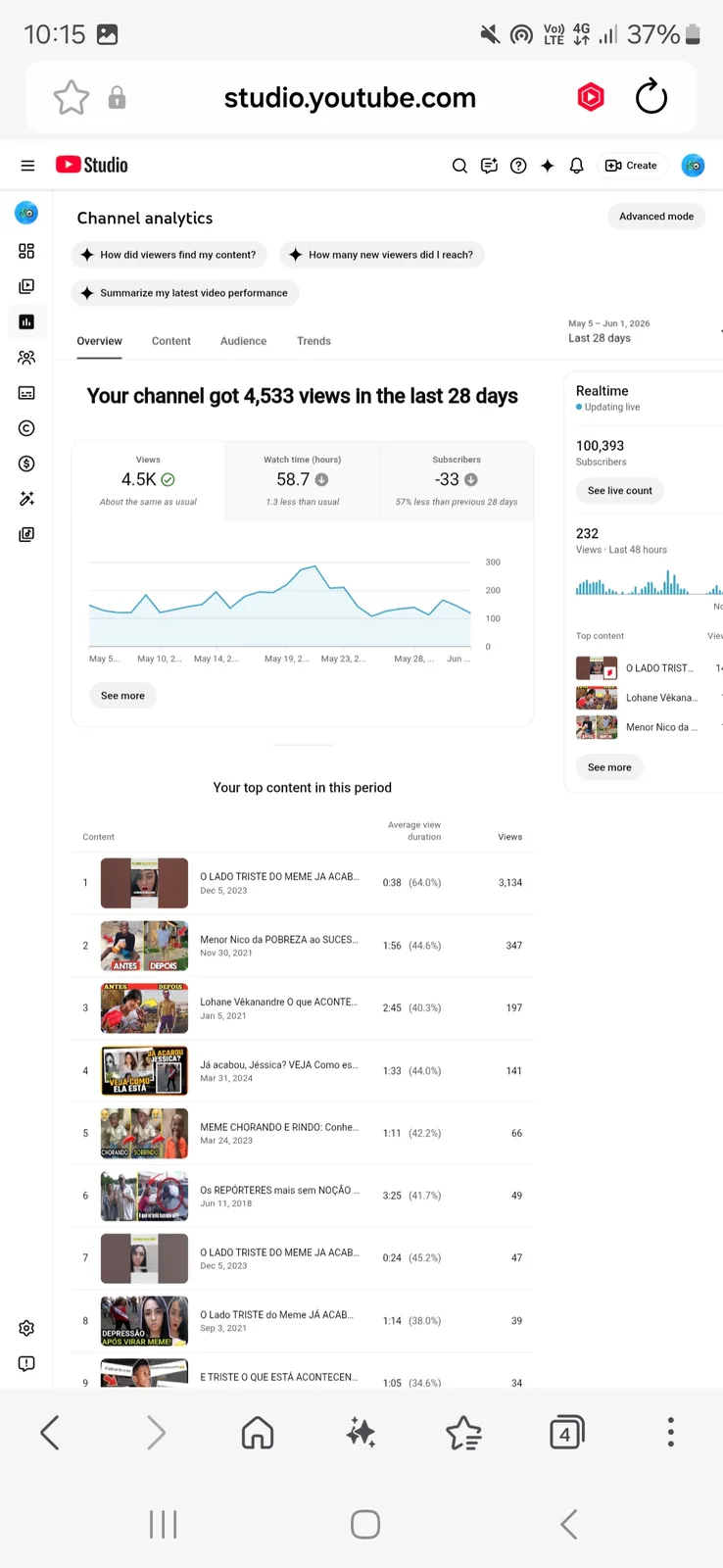 CÂMERA CURIOSA YouTube Channel | 100K Subscribers — screenshot 3