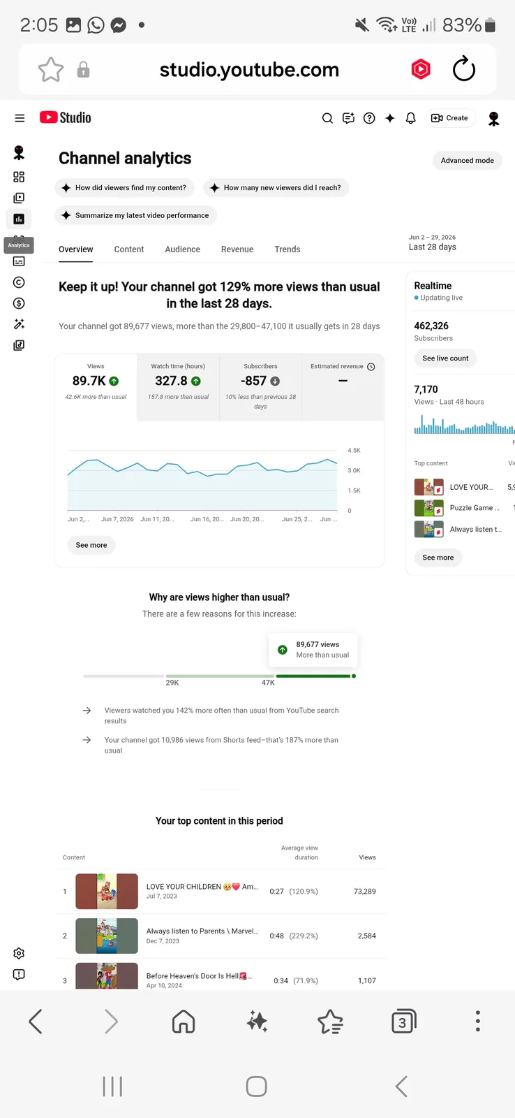 GleamToon YouTube Channel | 459K Subscribers — screenshot 2