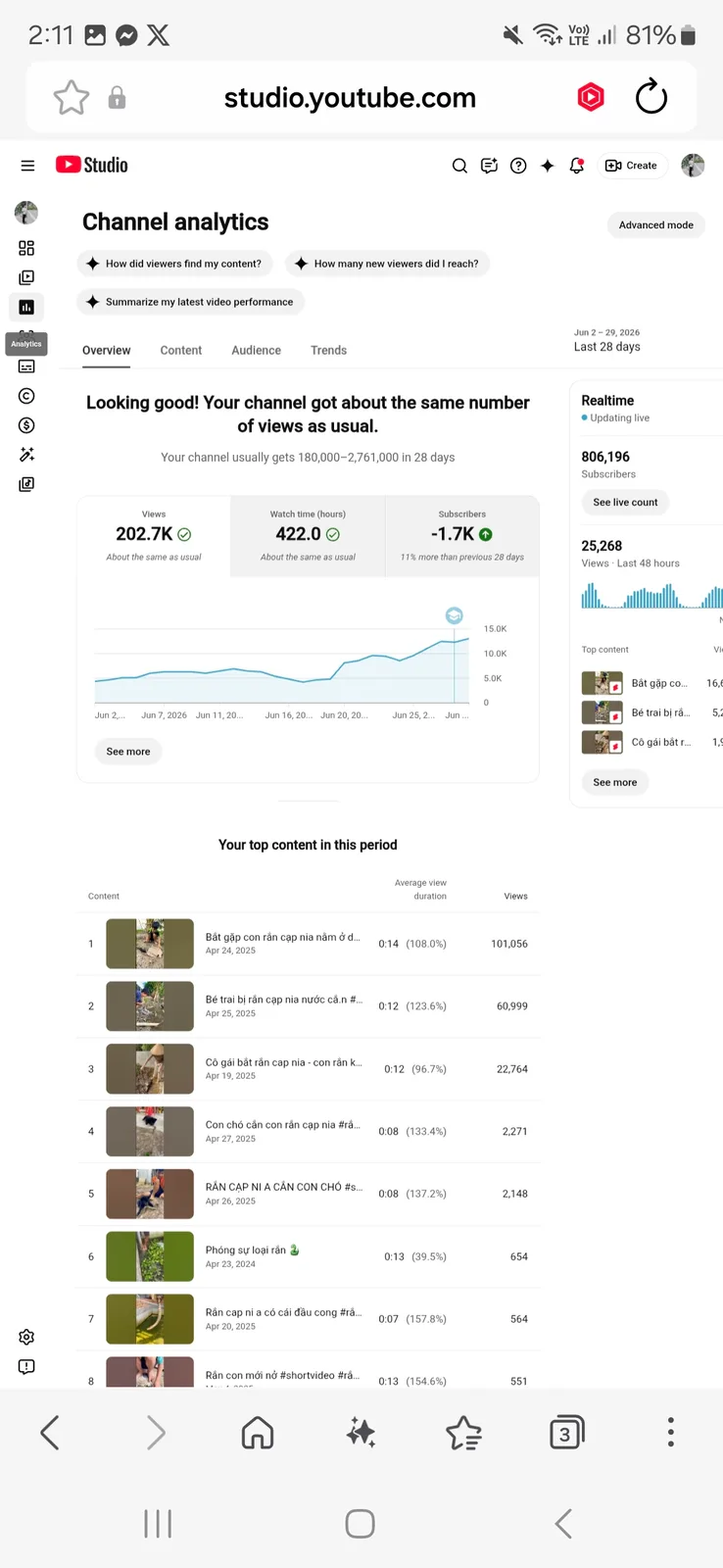 Cường Hậu Giang YouTube Channel | 801K Subscribers — screenshot 4