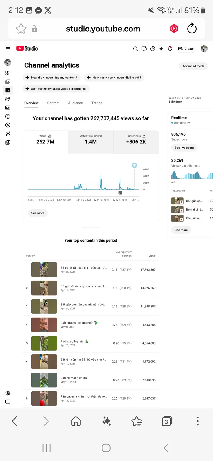 Cường Hậu Giang YouTube Channel | 801K Subscribers — screenshot 7
