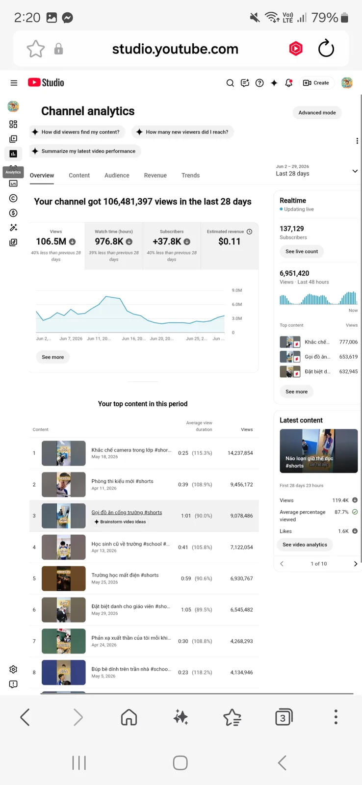 Niềm Vui Mỗi Ngày YouTube Channel | 150K Subscribers — screenshot 2