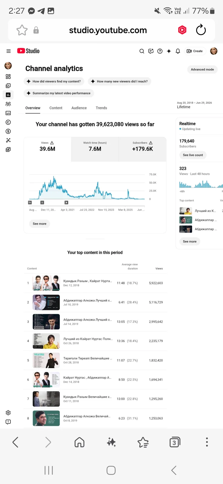 RUSSIAN MUSIC YouTube Channel | 179K Subscribers — screenshot 3