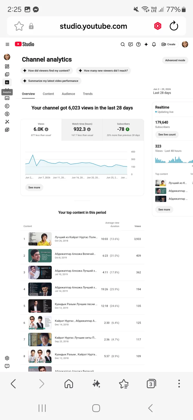 RUSSIAN MUSIC YouTube Channel | 179K Subscribers — screenshot 4