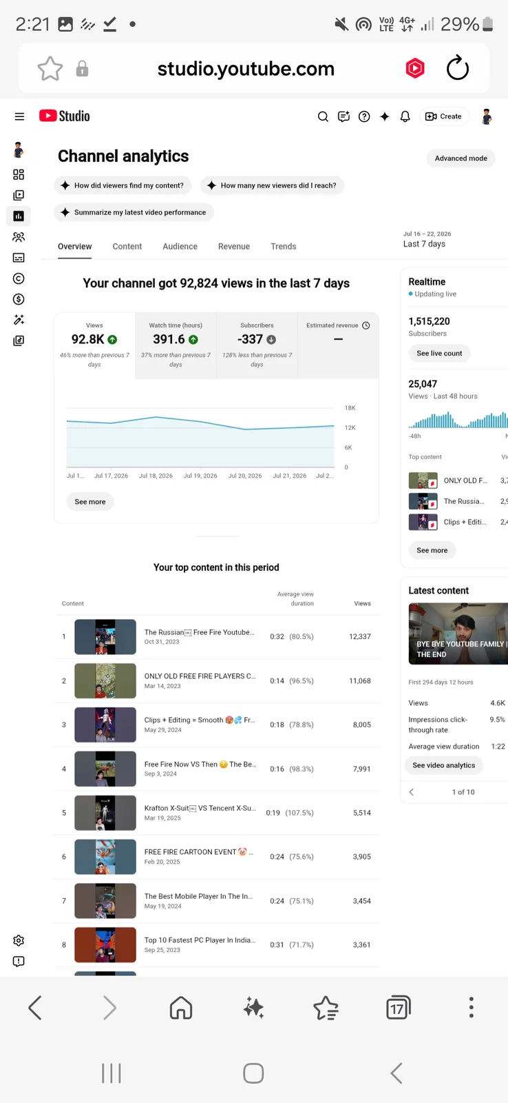 ShivuZzzz Gaming YouTube Channel | 1.5M Subscribers — screenshot 3