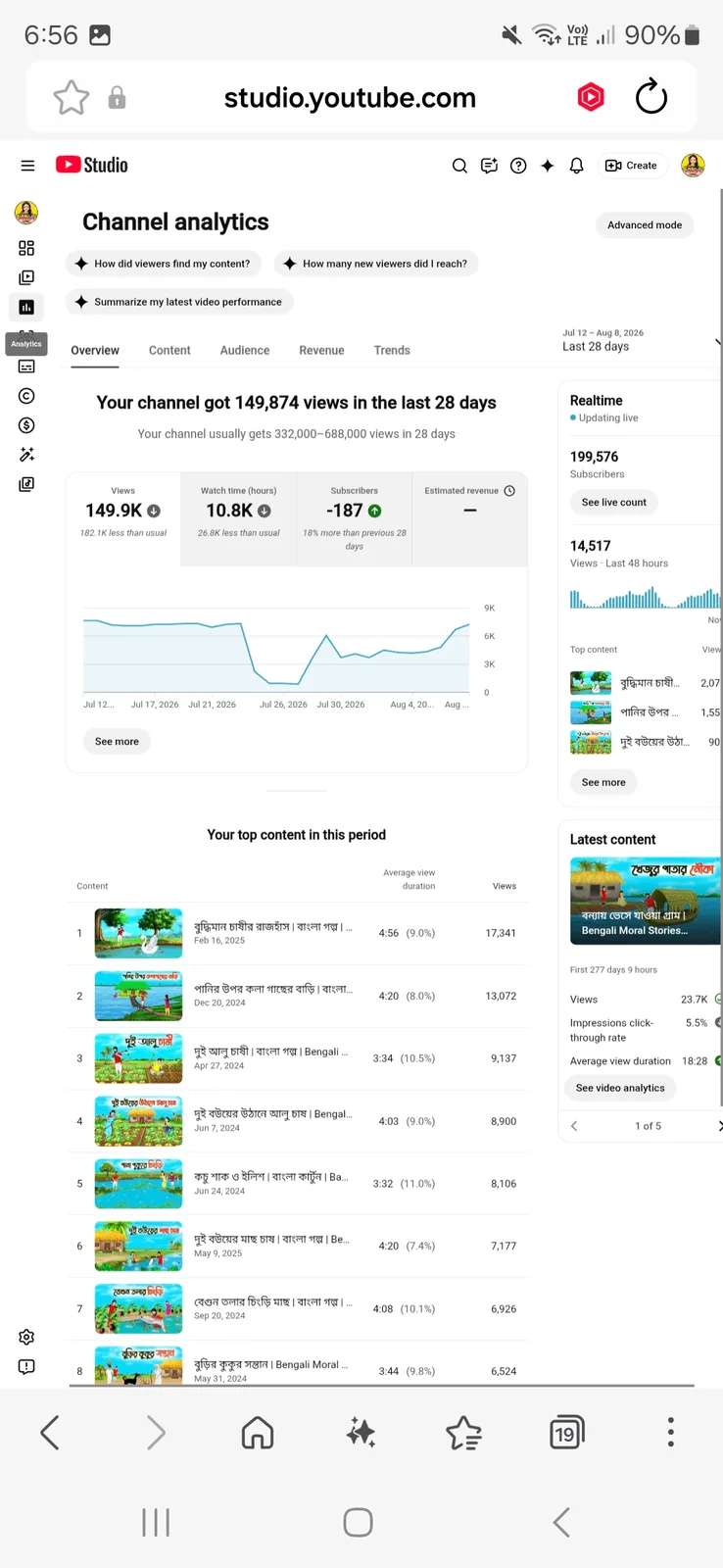 SunGolpo-রুপকথার গল্প YouTube Channel | 199K Subscribers — screenshot 3