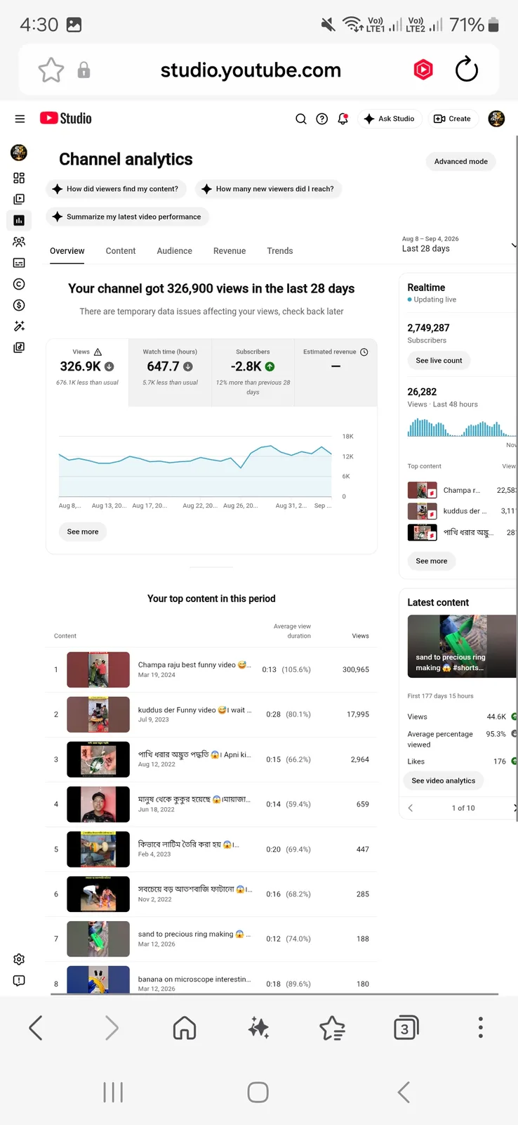 SS Facts 22 YouTube Channel | 2.7M Subscribers — screenshot 2