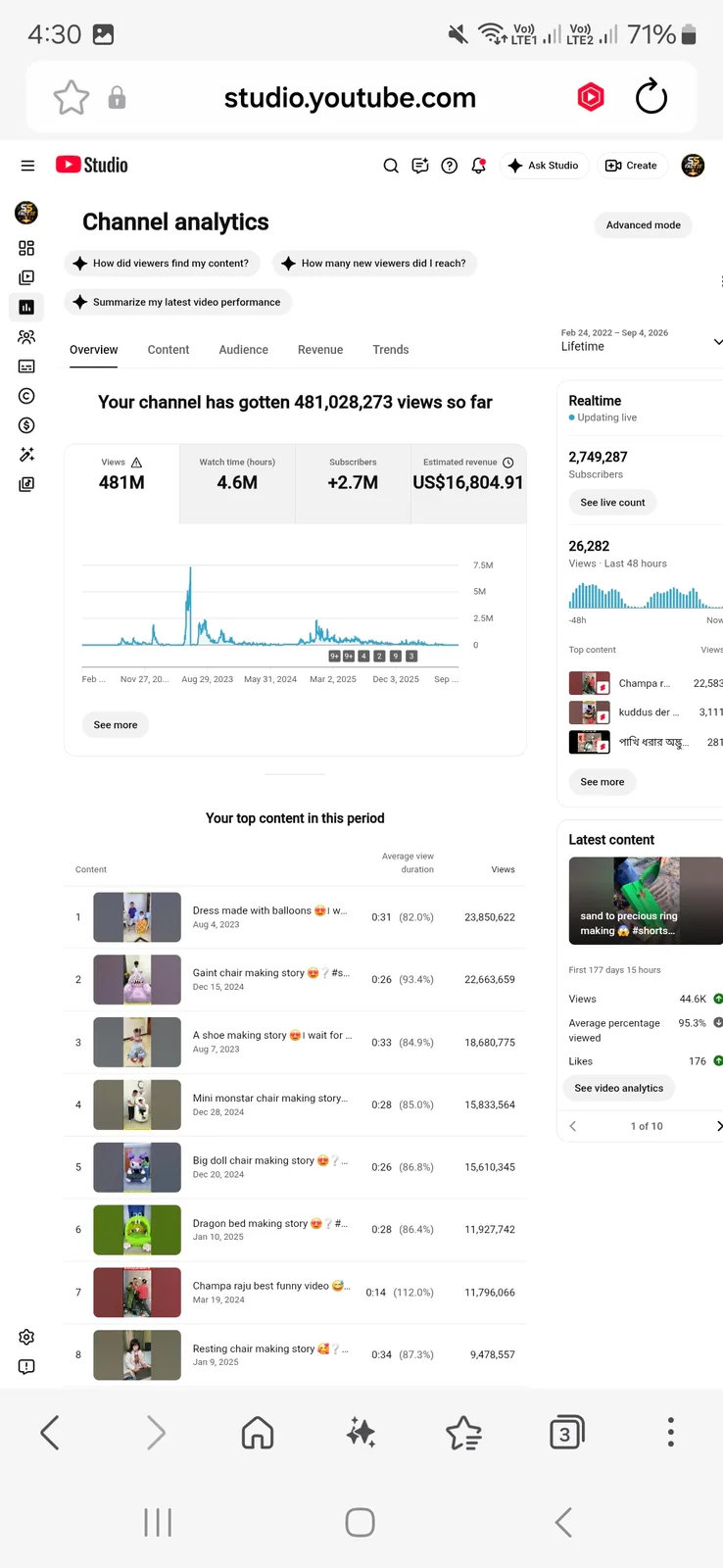 SS Facts 22 YouTube Channel | 2.7M Subscribers — screenshot 5