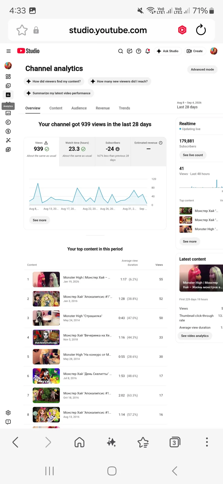 Kseny Fun YouTube Channel | 179K Subscribers — screenshot 2