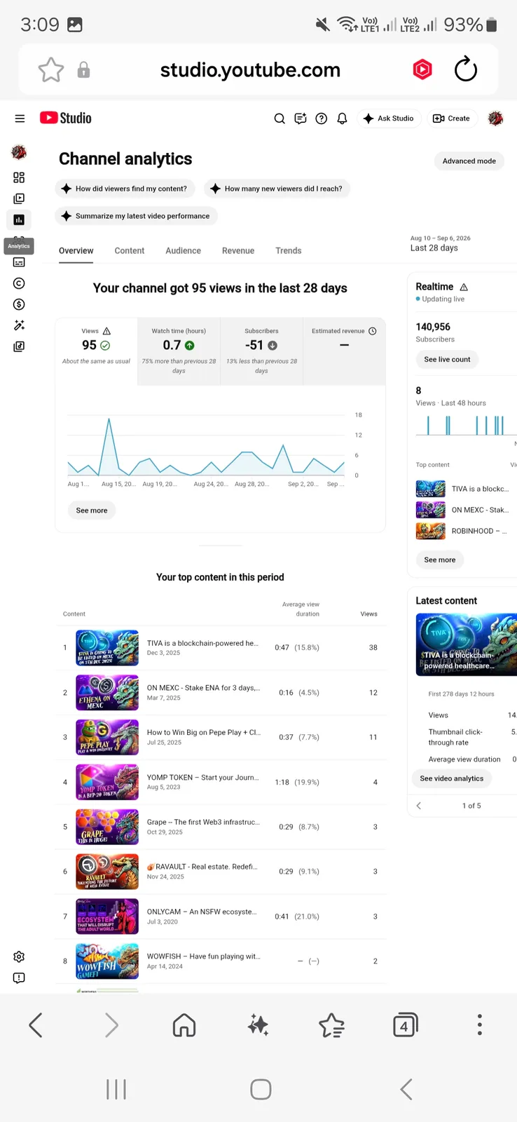 Crypto Dragons YouTube Channel | 140K Subscribers — screenshot 3