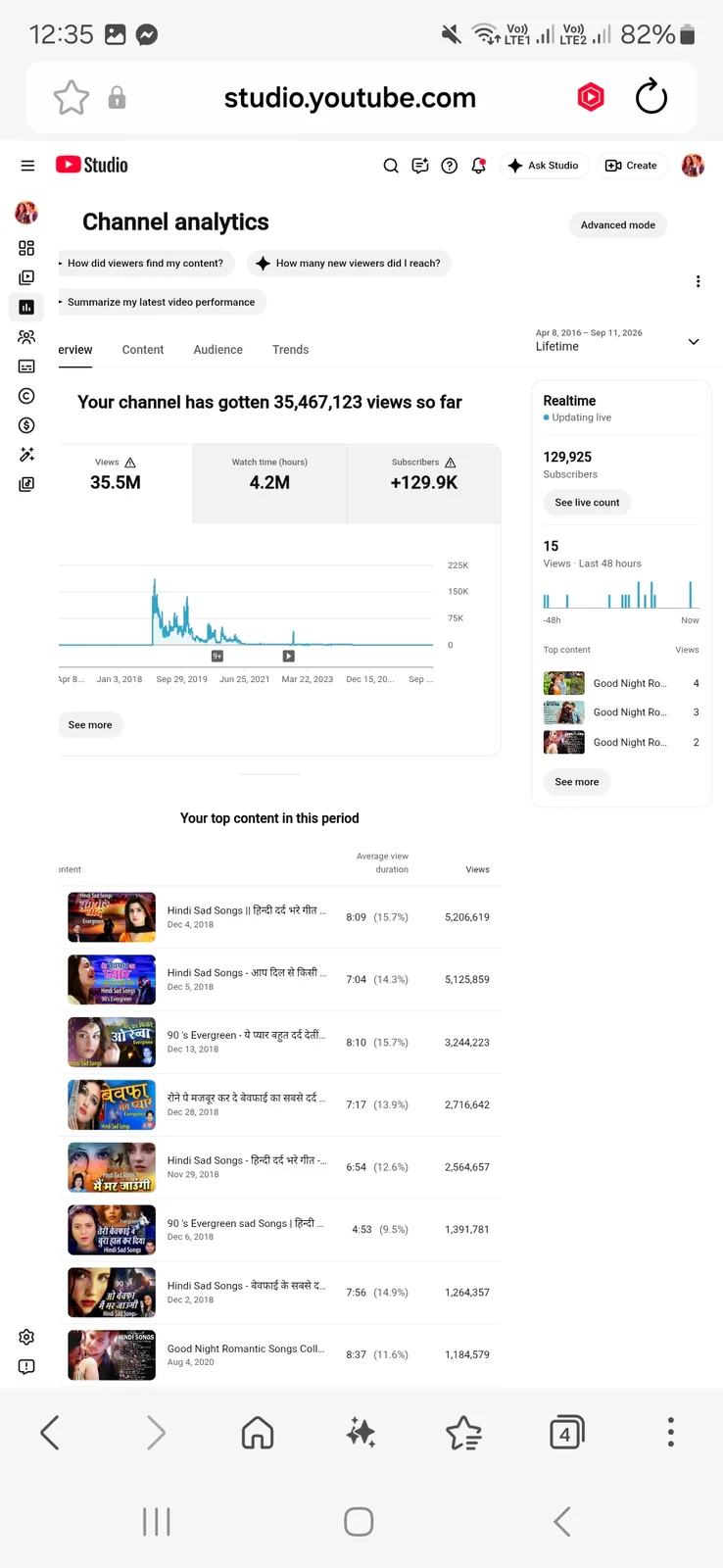 Hindi Romatic Songs 2022 YouTube Channel | 129K Subscribers — screenshot 5