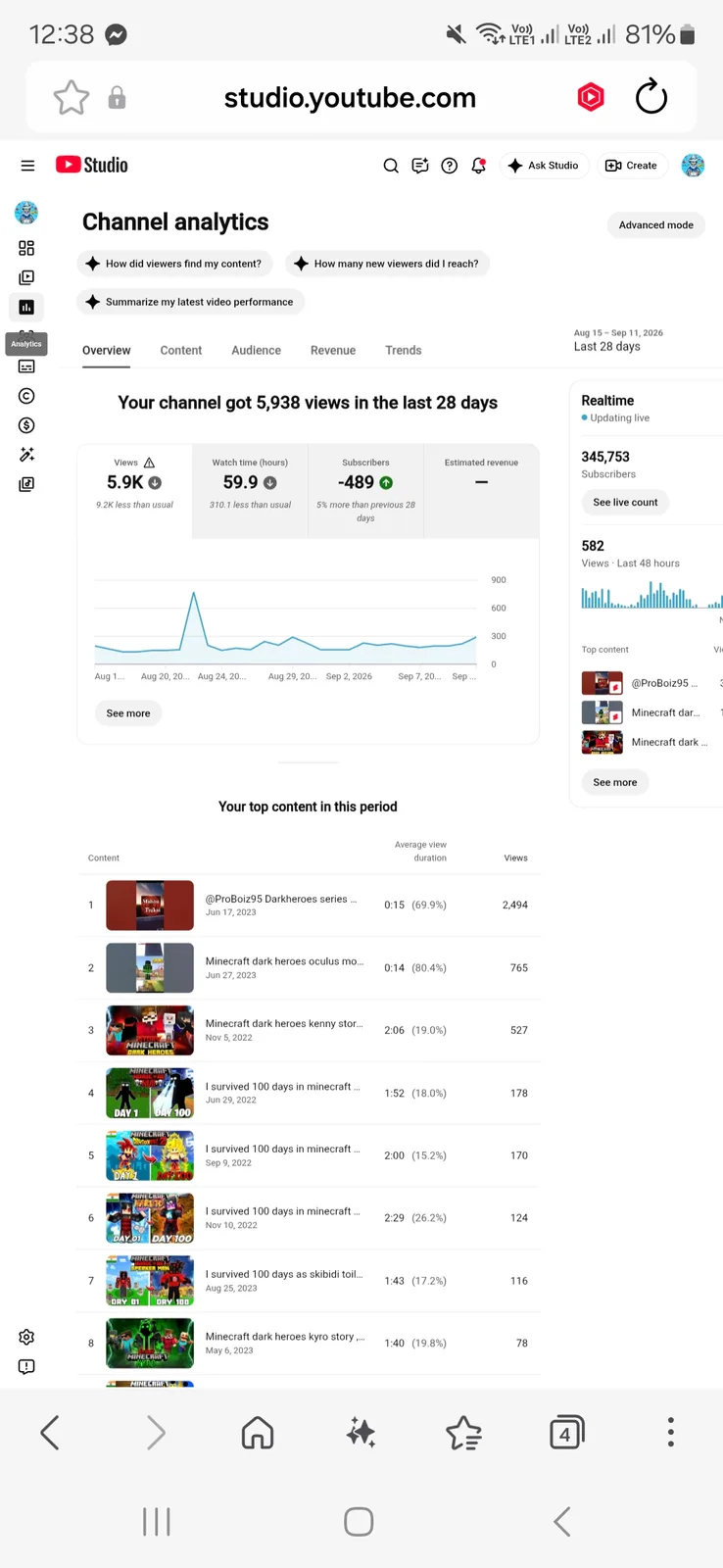Wiz X YouTube Channel | 345K Subscribers — screenshot 2