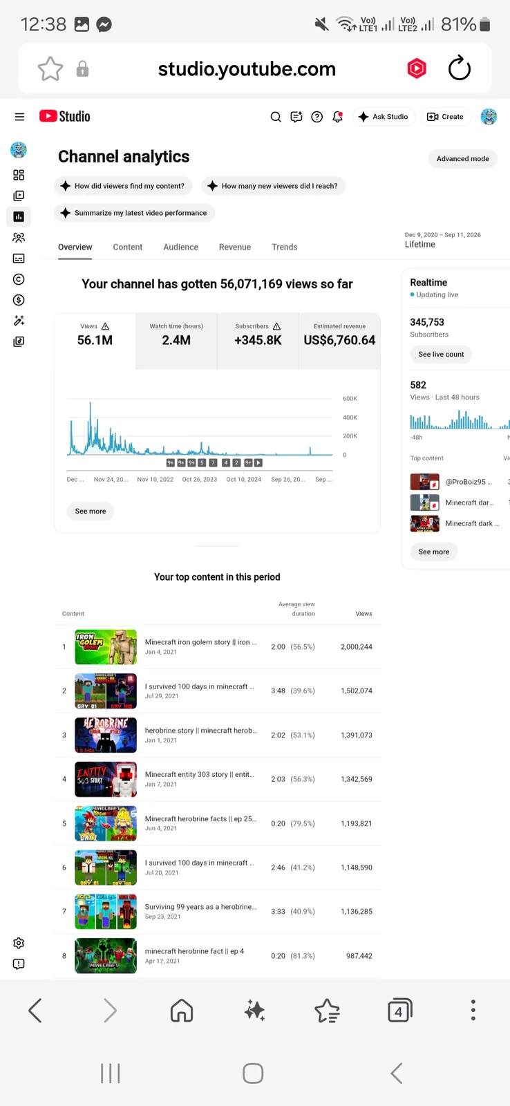 Wiz X YouTube Channel | 345K Subscribers — screenshot 3