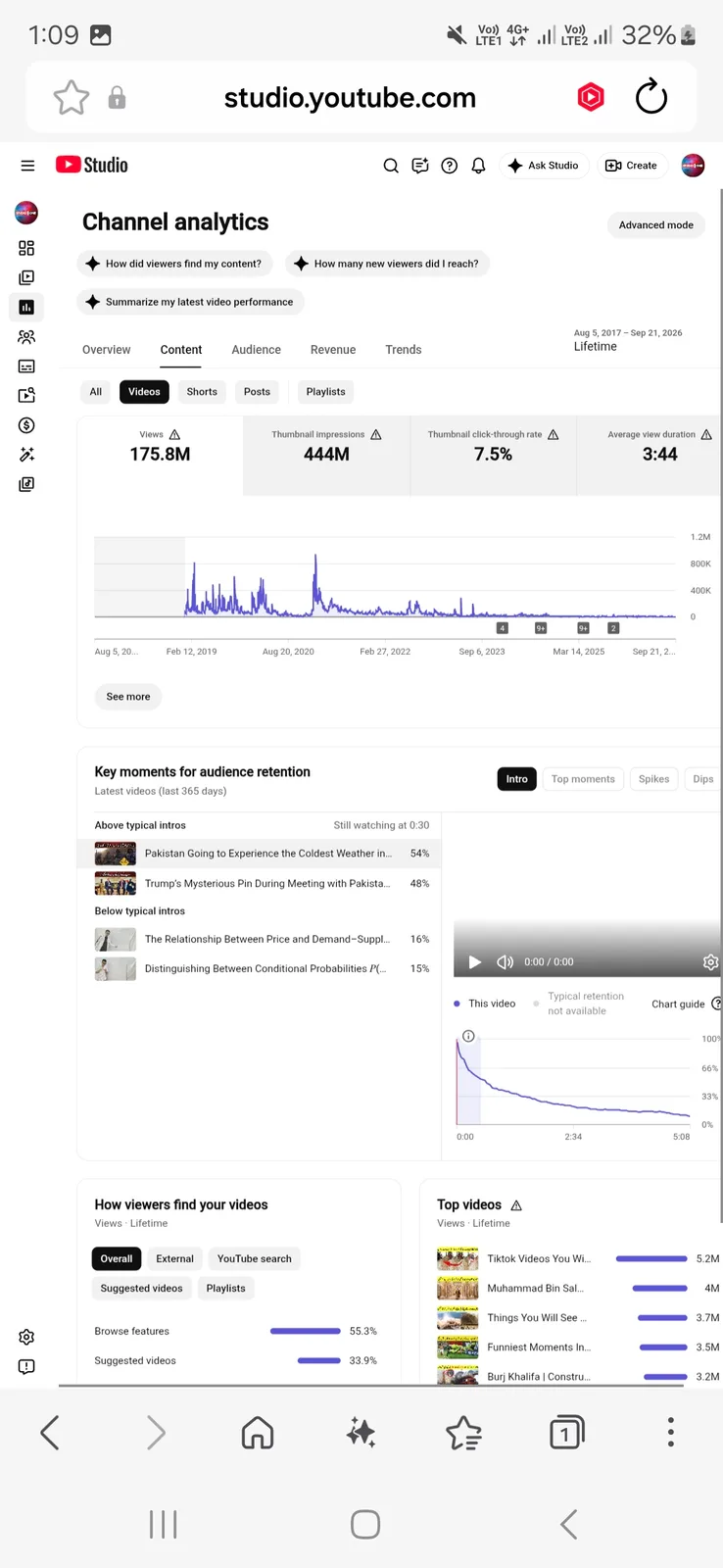 Studio One YouTube Channel | 1.6M Subscribers — screenshot 6