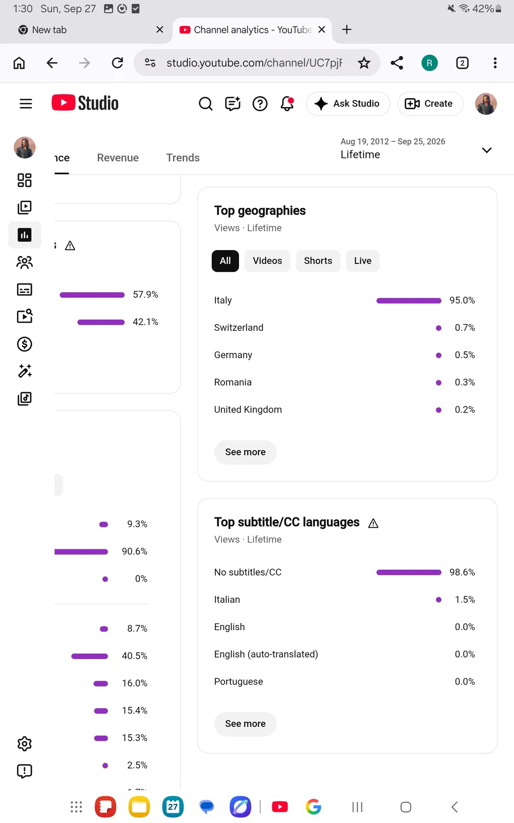 Procupine YouTube Channel | 417K Subscribers — screenshot 5